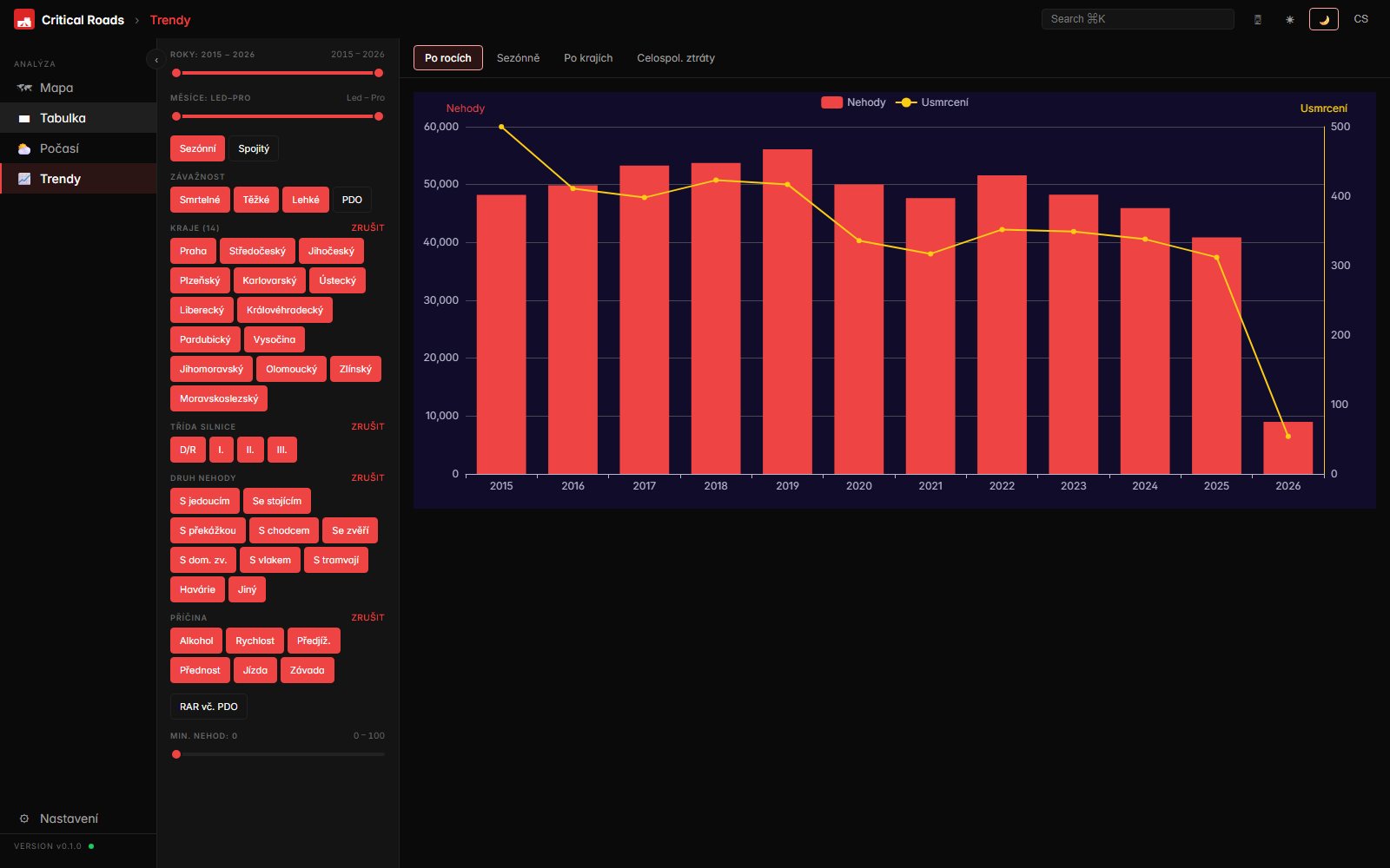 Tabulka Top-30 úseků s indikátory RSI, H a CSV exportem
